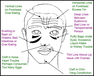 Face-Lines-map